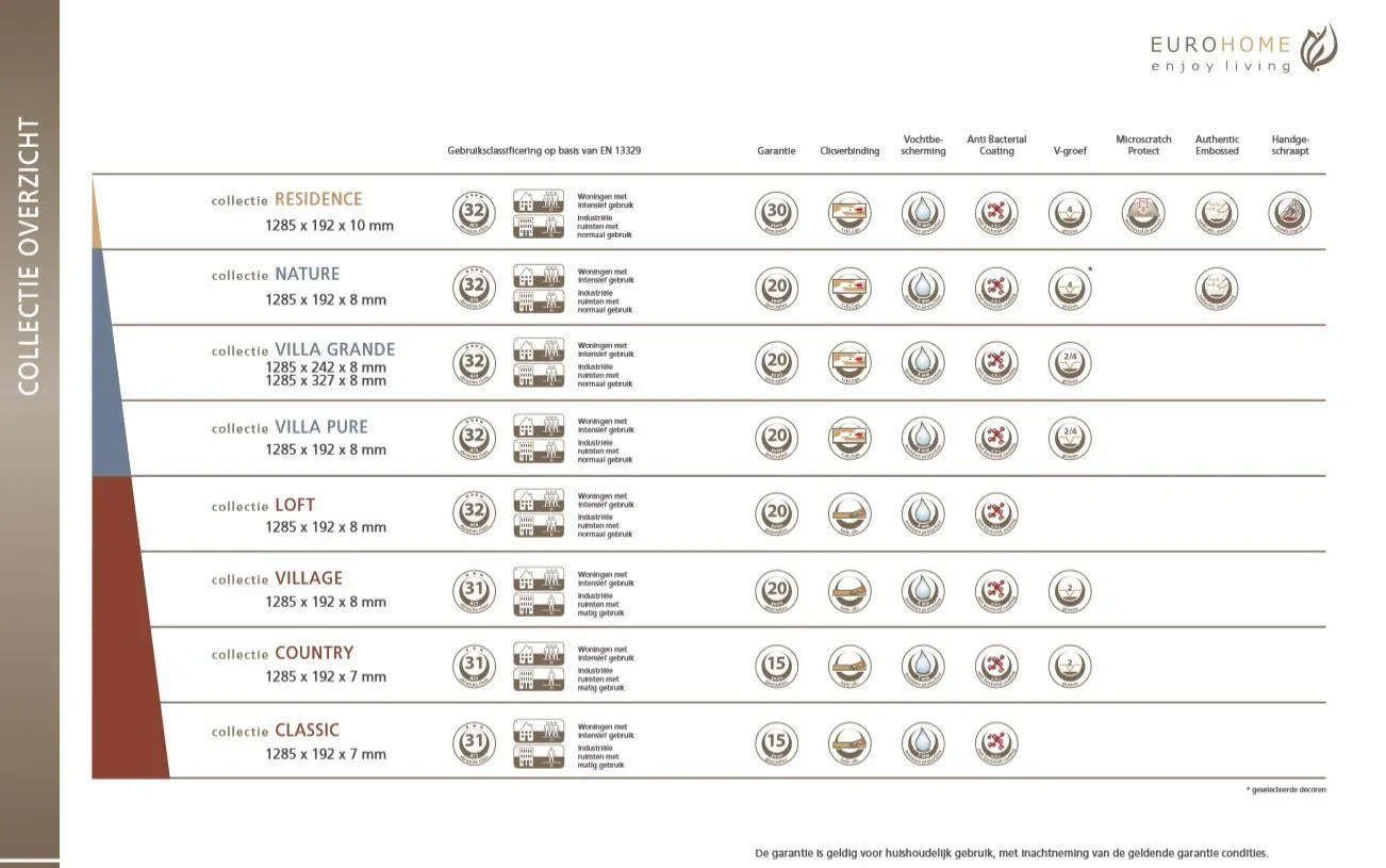 Villa Pure Laminatboden K066 Relic Oak 8 mm 2,22 m² - 0