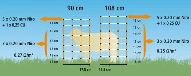 Schafnetz, 50 m weiß/orange, Höhe: 90 cm - Doppelspitze - 0