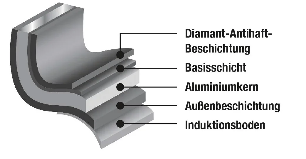Pfannen-Set, silber, 3-teilig - 4
