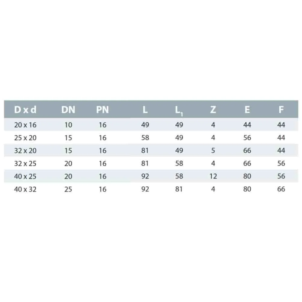 PP PE Rohr Verschraubung Kupplung reduziert 40 x 32-1