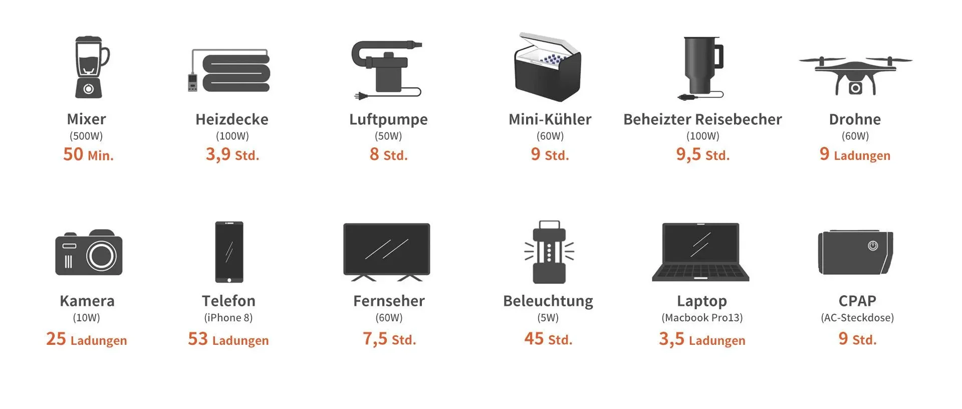 Tragbare Powerstation Explorer 500, 518 Wh - 2