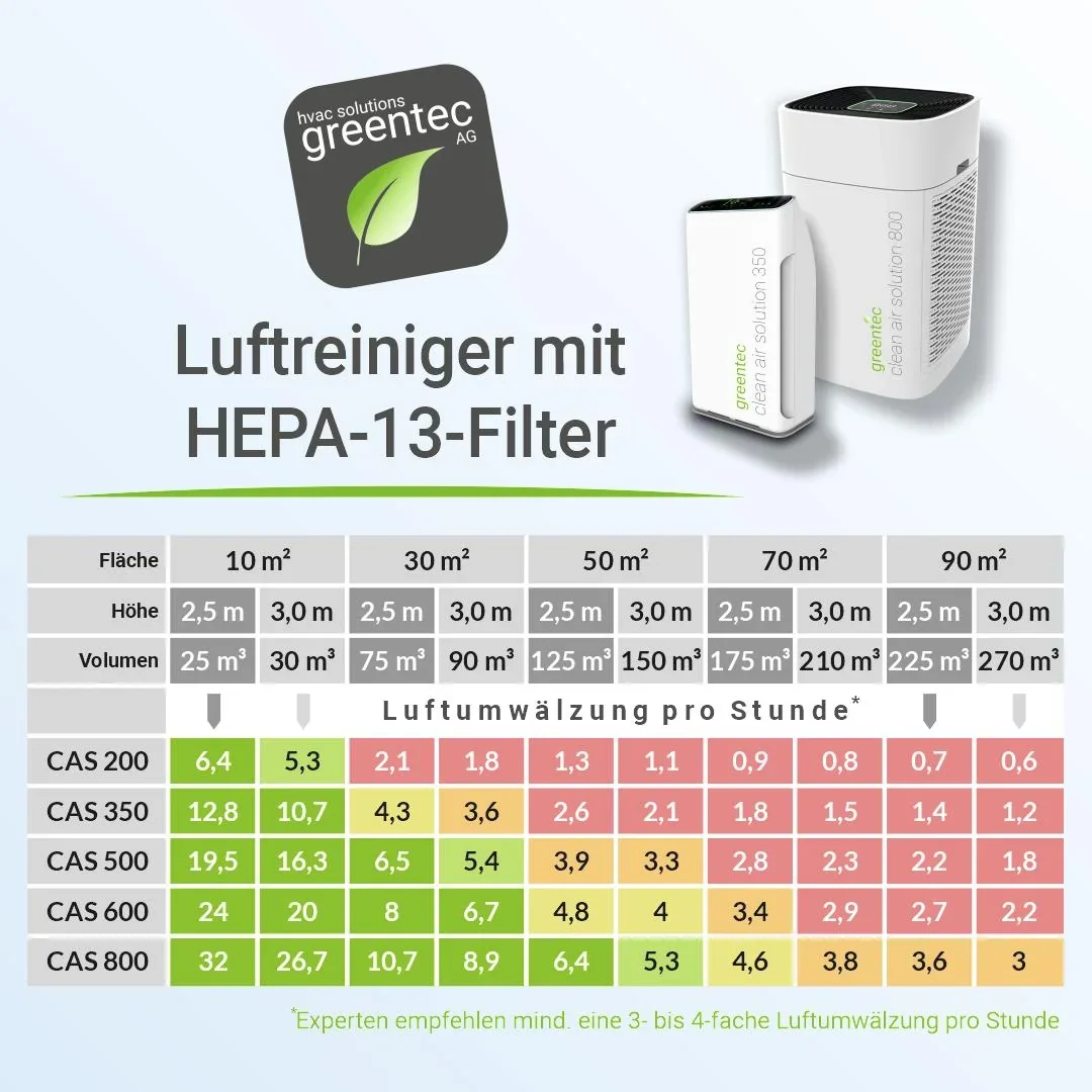 Luftreiniger CAS 500 - 2