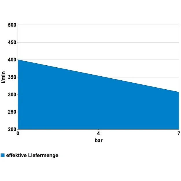 KOMPRESSOR 635/10/90 PRO - 6