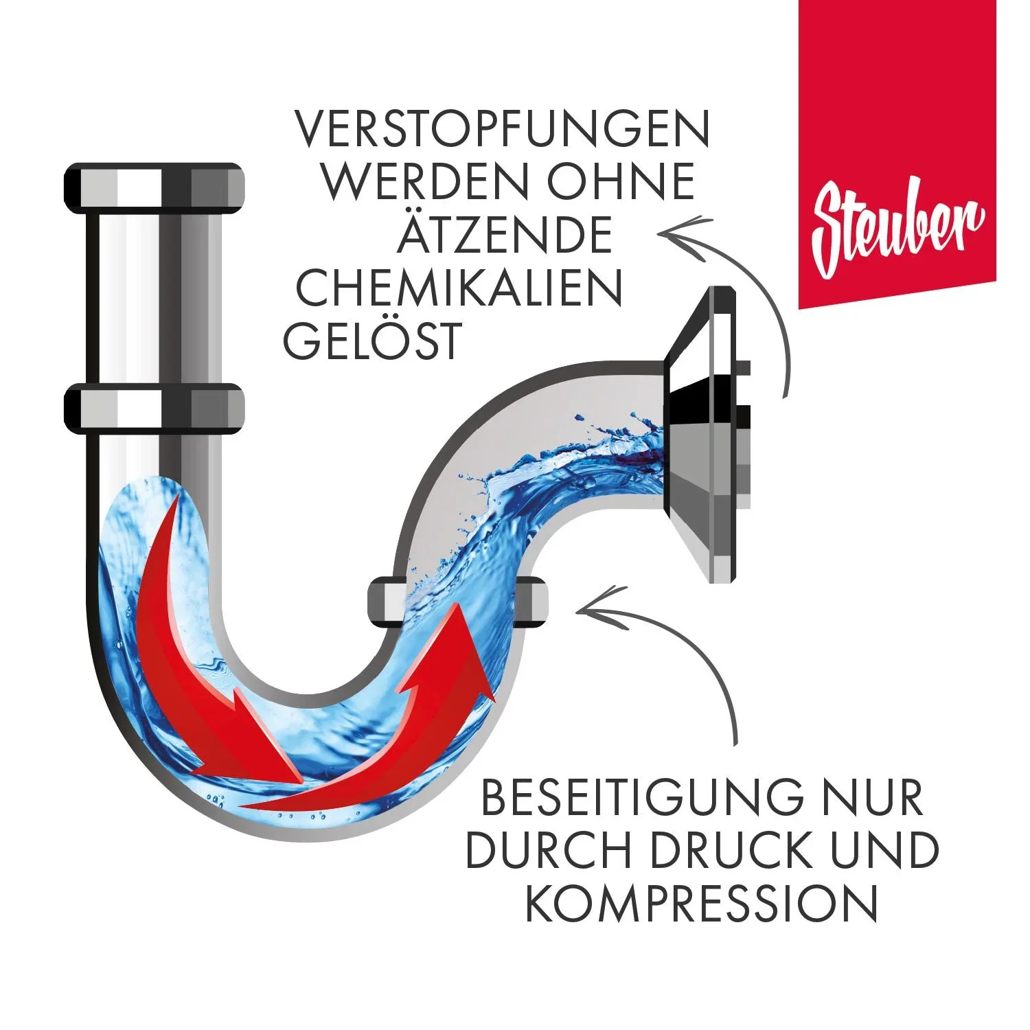 Druck-Rohrreiniger Komplett-Set 3-teilig - Sekunden-Abluss-Frei - 0