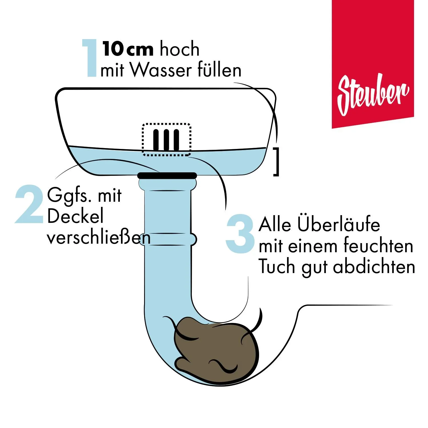 Druck-Rohrreiniger Komplett-Set 3-teilig - Sekunden-Abluss-Frei - 1