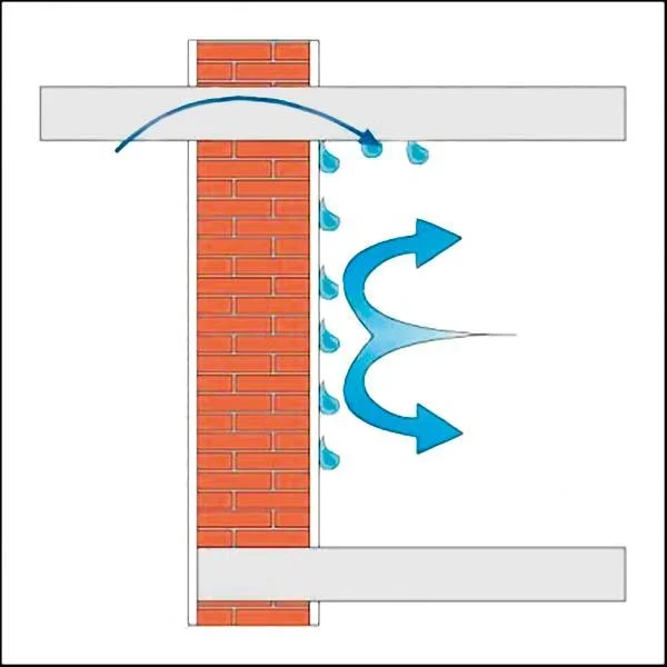 Schimmelstop, 500 ml Sprühflasche - 6