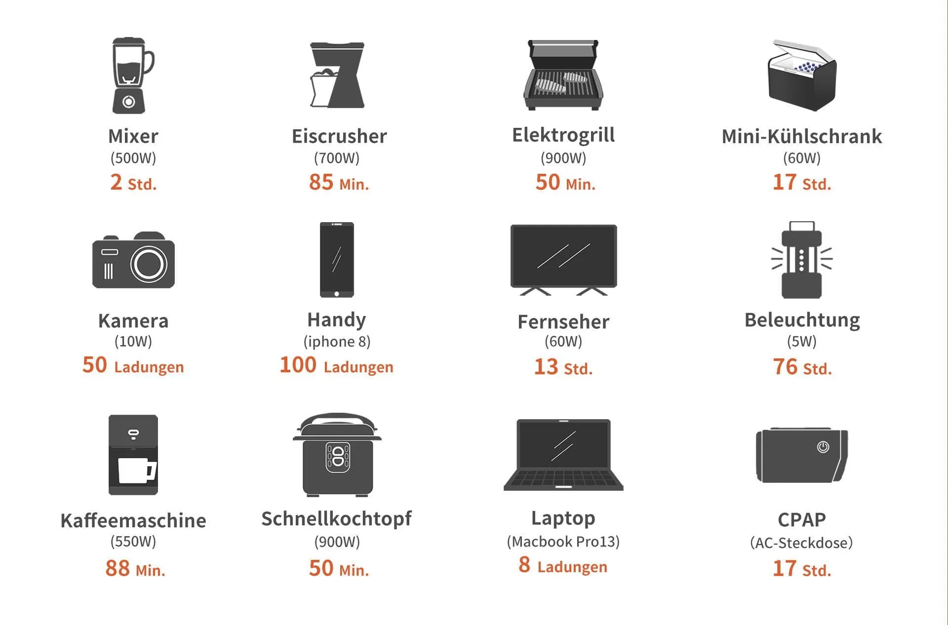 Tragbare Powerstation Explorer 1000, 1002 Wh - 5