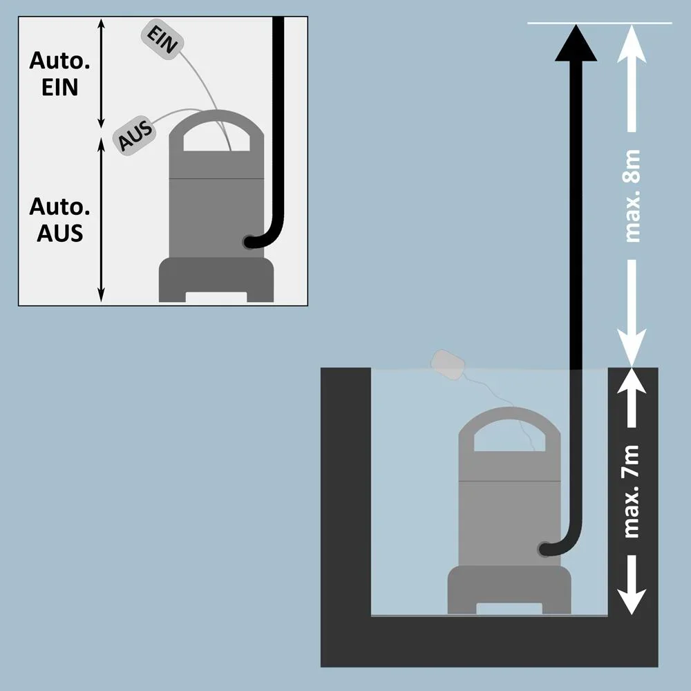 Unterwasserpumpe 11.500l/h blau - 1