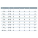 PP PE Rohr Verschraubung Kupplung 25 x 1" IG-1