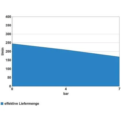 KOMPRESSOR 401/10/50 - 1