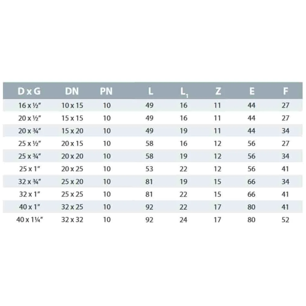 PP PE Rohr Verschraubung Kupplung 40 x 1 1/4" IG-1