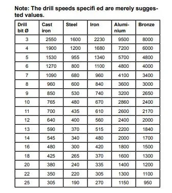 Tischbohrmaschine DP18Vario - 1