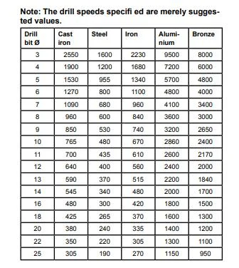 Tischbohrmaschine DP18Vario - 1