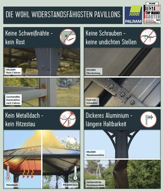 Pavillon „Palermo™ 3000“, Anthrazit, 295 x 295 x 276 cm - 8