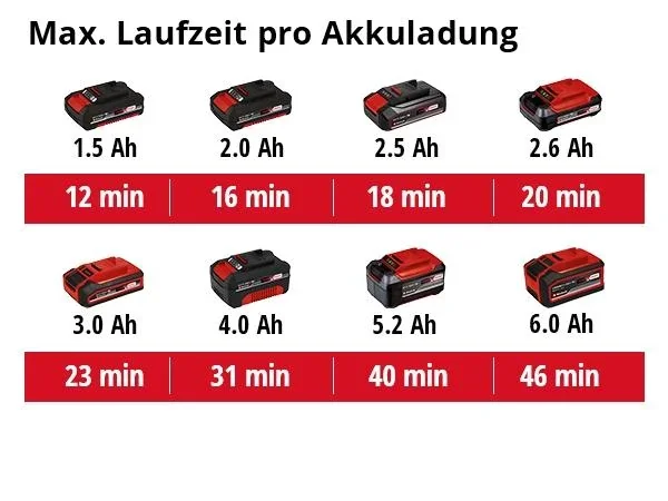 Akku-Handstaubsauger TE-VC 18 Li-Solo - 8