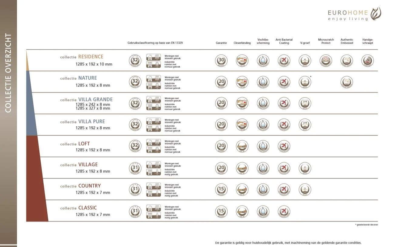 Loft Laminatboden Urban Driftwood 8 mm 2,22 m² - 1