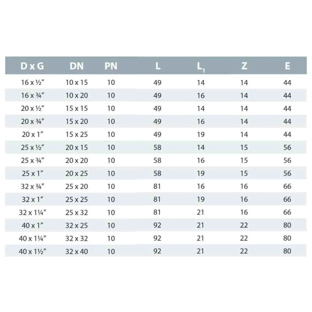 PP PE Rohr Verschraubung Kupplung 40 x 1 1/4" AG-1