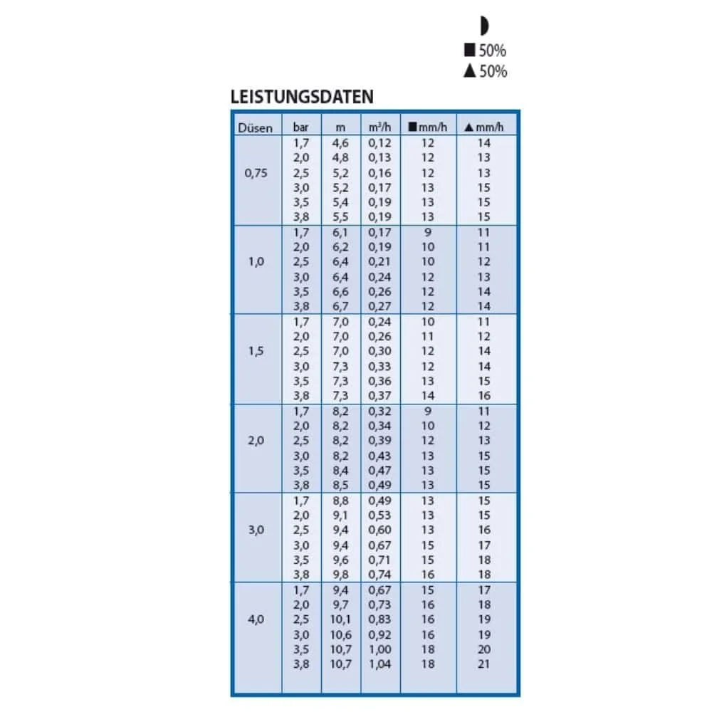 Versenkregner Typ 3504-PC-SAM mit Rückschlagventil-1