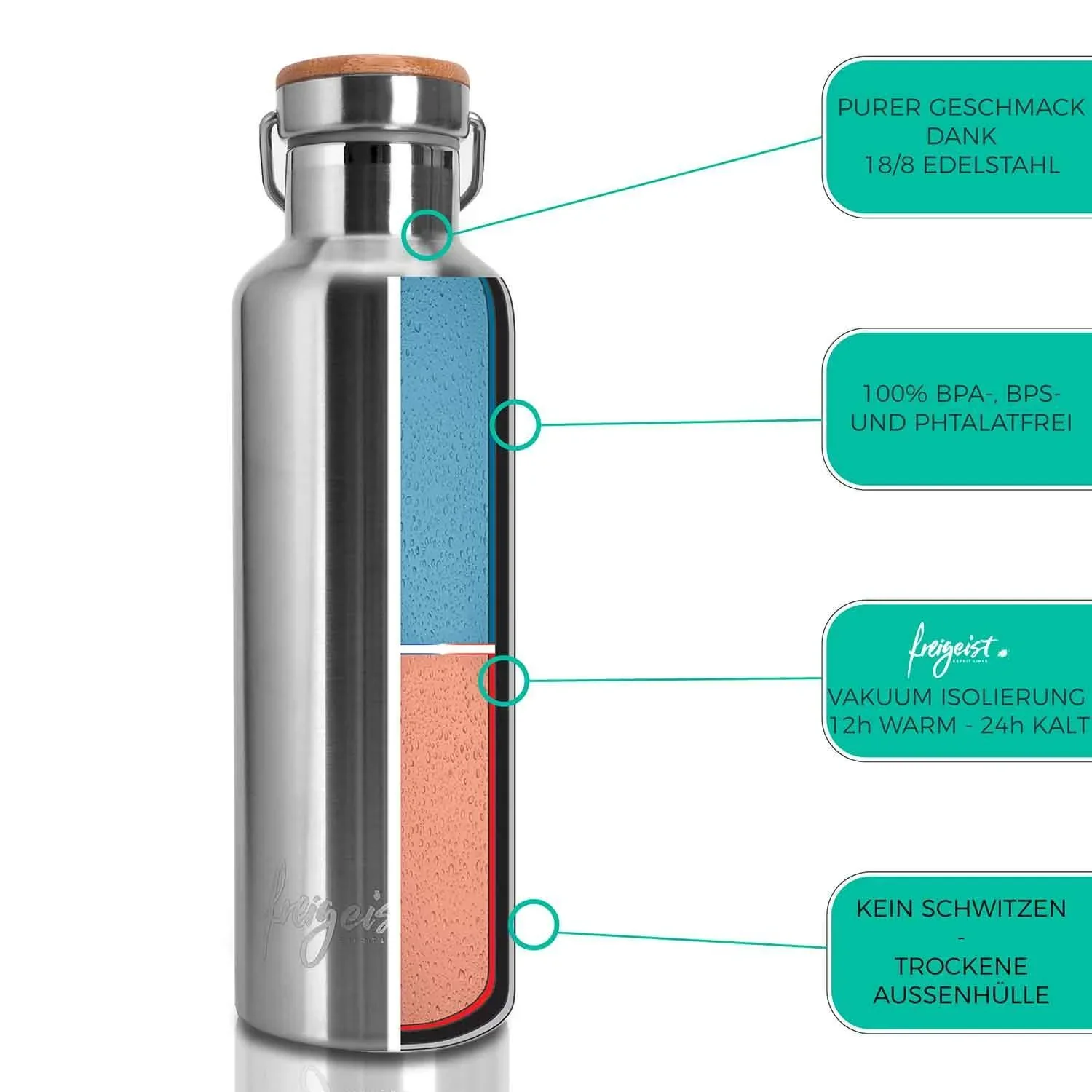 Edelstahl Isolierflasche, doppelwandig vakuumisoliert, 750 ml - 1