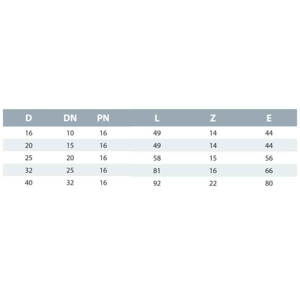 PP PE Rohr Verschraubung Endkappe 20-1