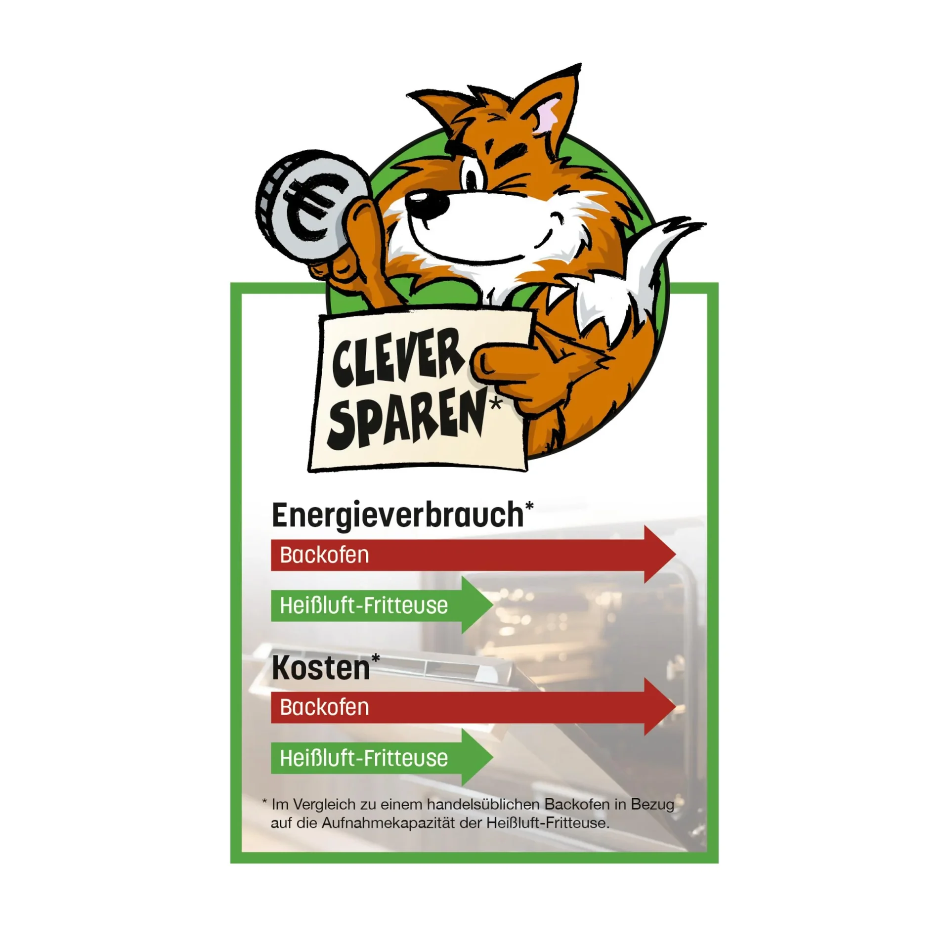 Digital Heißluft-Fritteuse 4,5 Liter - 1