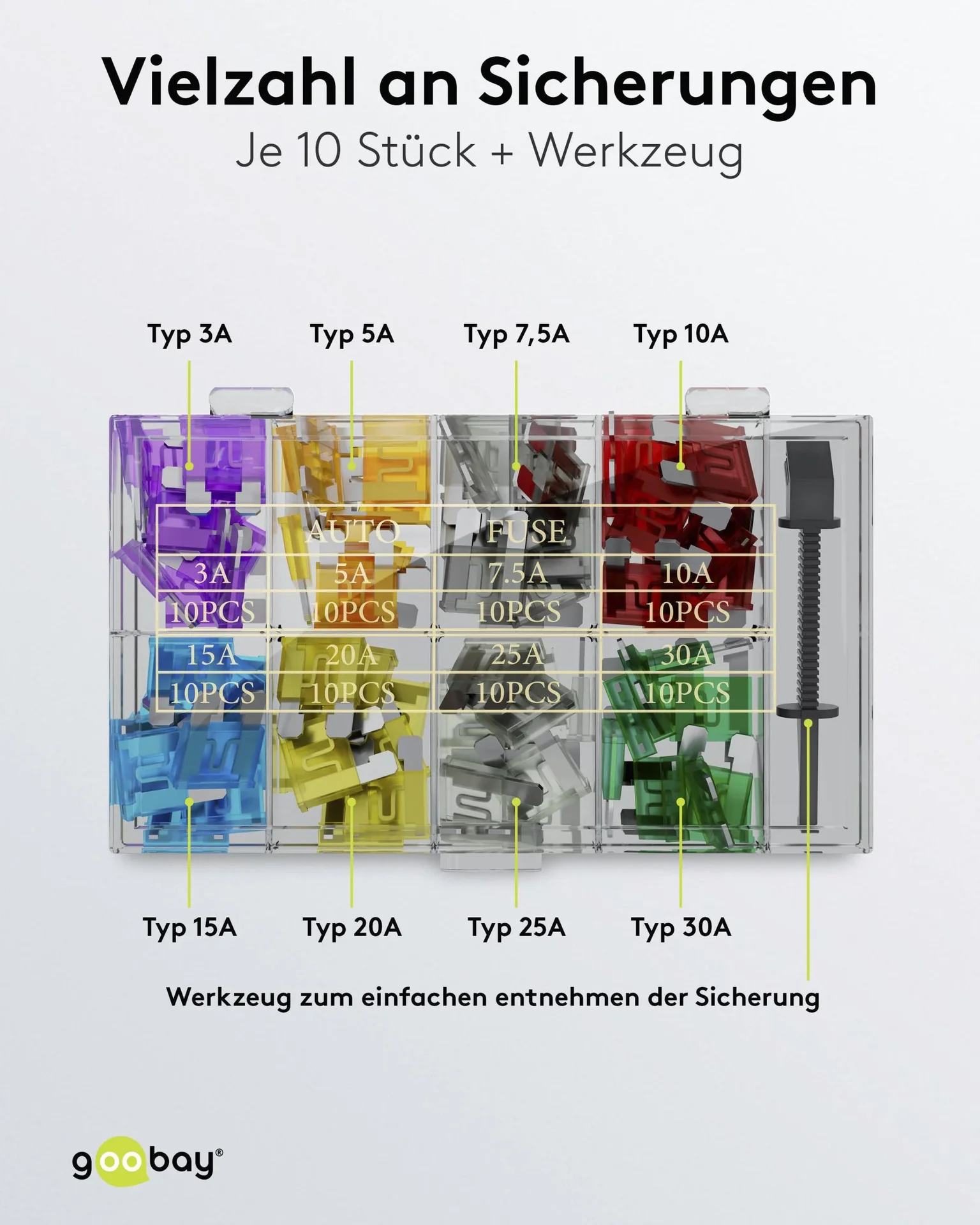 Kfz-Sicherungs-Sortiment, 81-teilig - 0