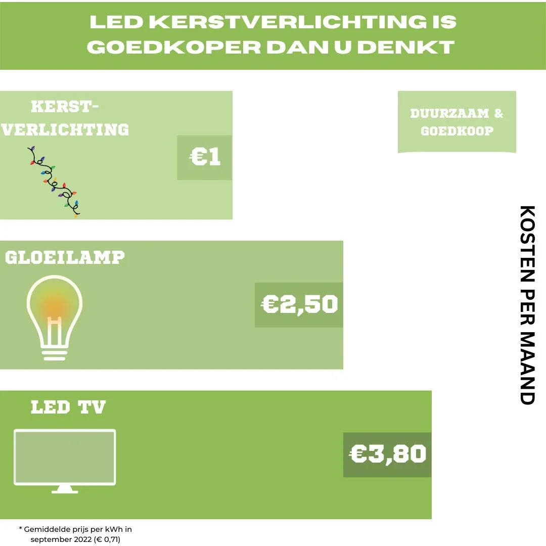 Weihnachtsbeleuchtung - 11 Meter - Microcluster - 1512LED - Innen und Außen - 1