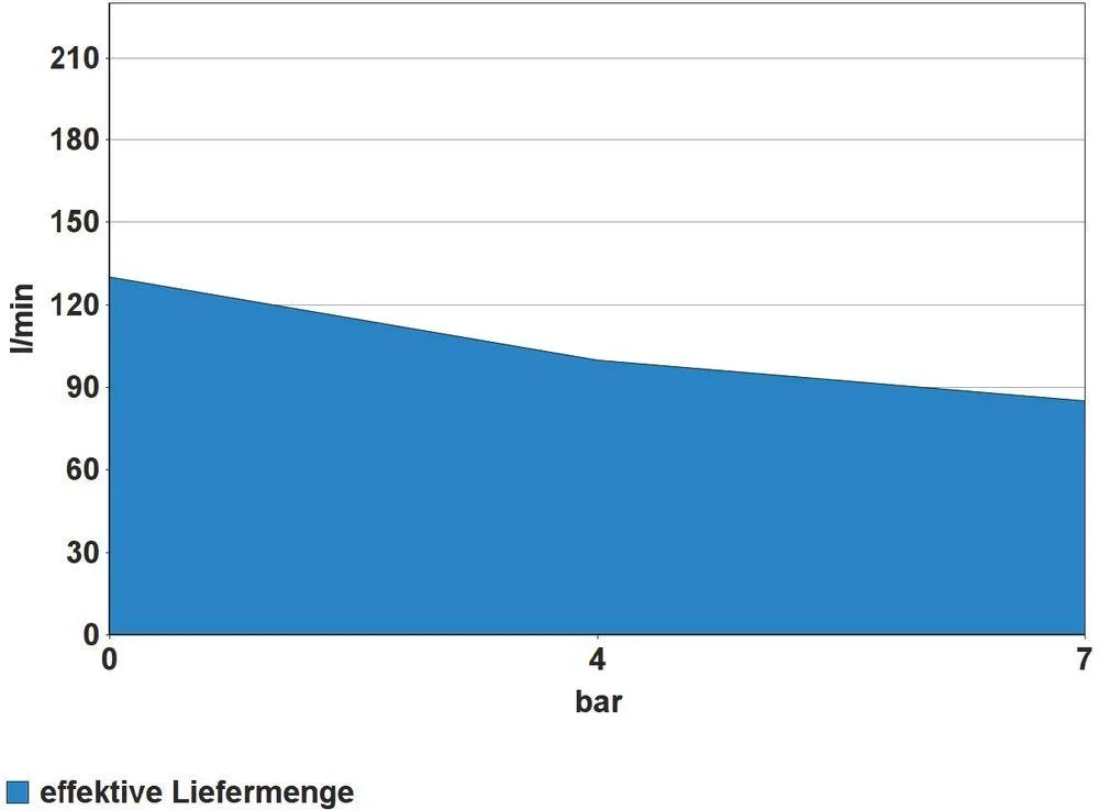 Kompressor 260/10/50 - 2