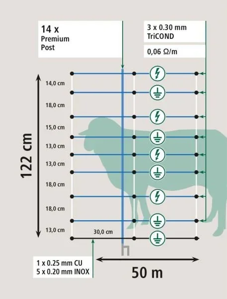 Wolfsnetz TitanNet Premium Vario, 50 m, +/- weiß/blau, 108 cm, Doppelspitze - 5