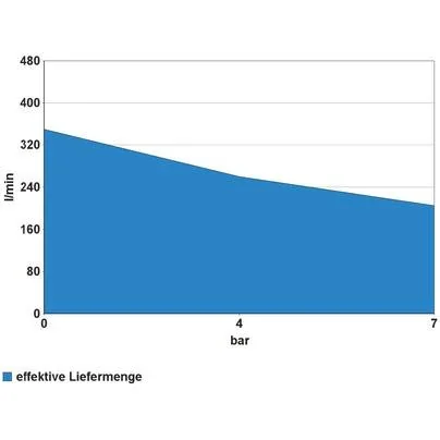 KOMPRESSOR AIRPOWER 480/10/90 - 0