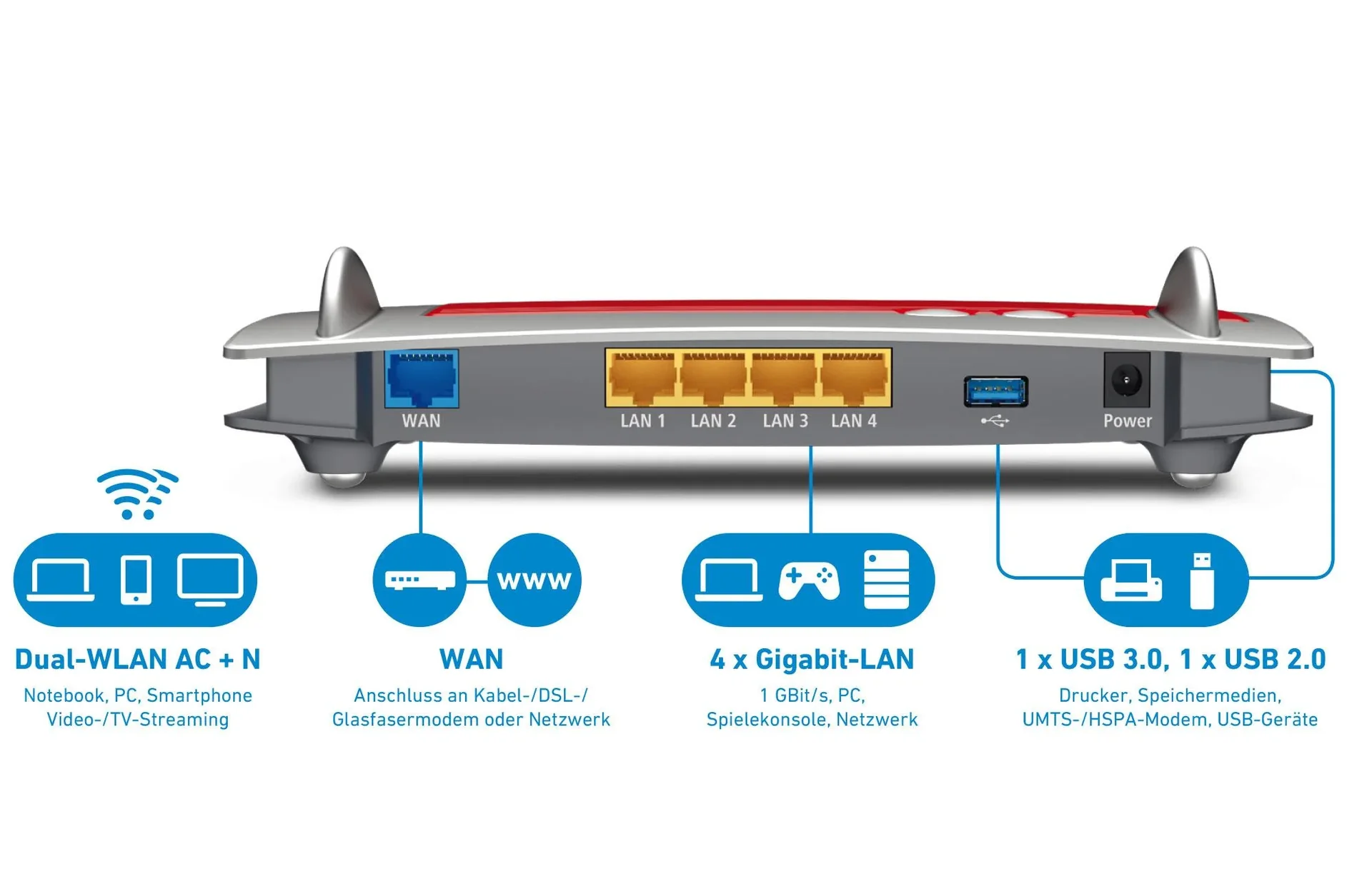 FRITZ!Box 4040 WLAN Router - 0