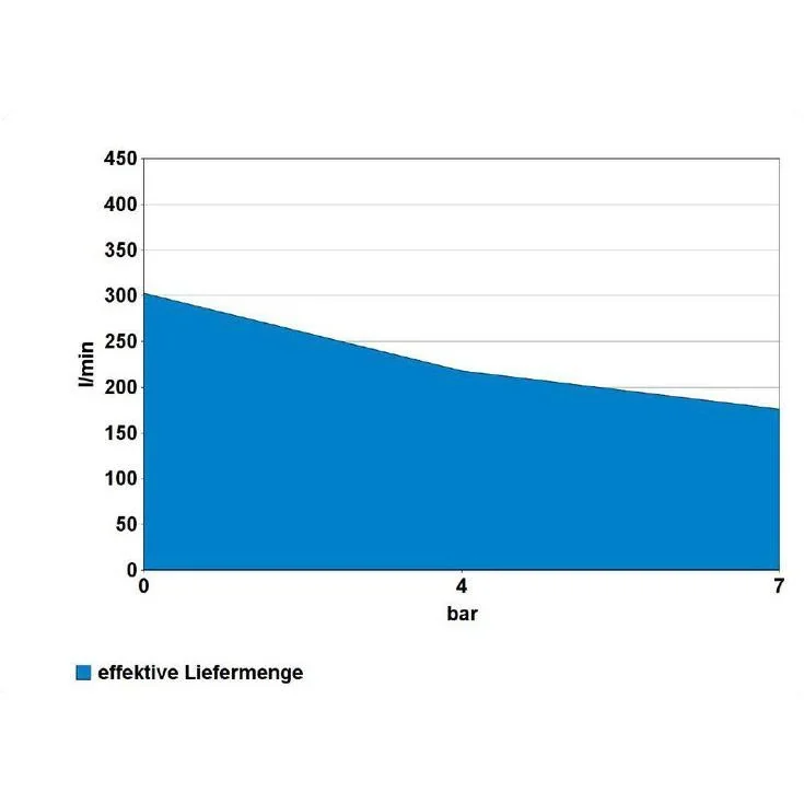 KOMPRESSOR 400/10/50 N - 1