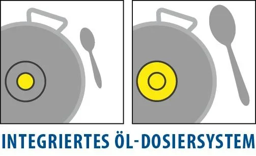 Aluminum Pfannenset Smart Life 3-teilig - Ø 20 cm /24 cm /28 cm - Öl-Dosiersystem! - 2