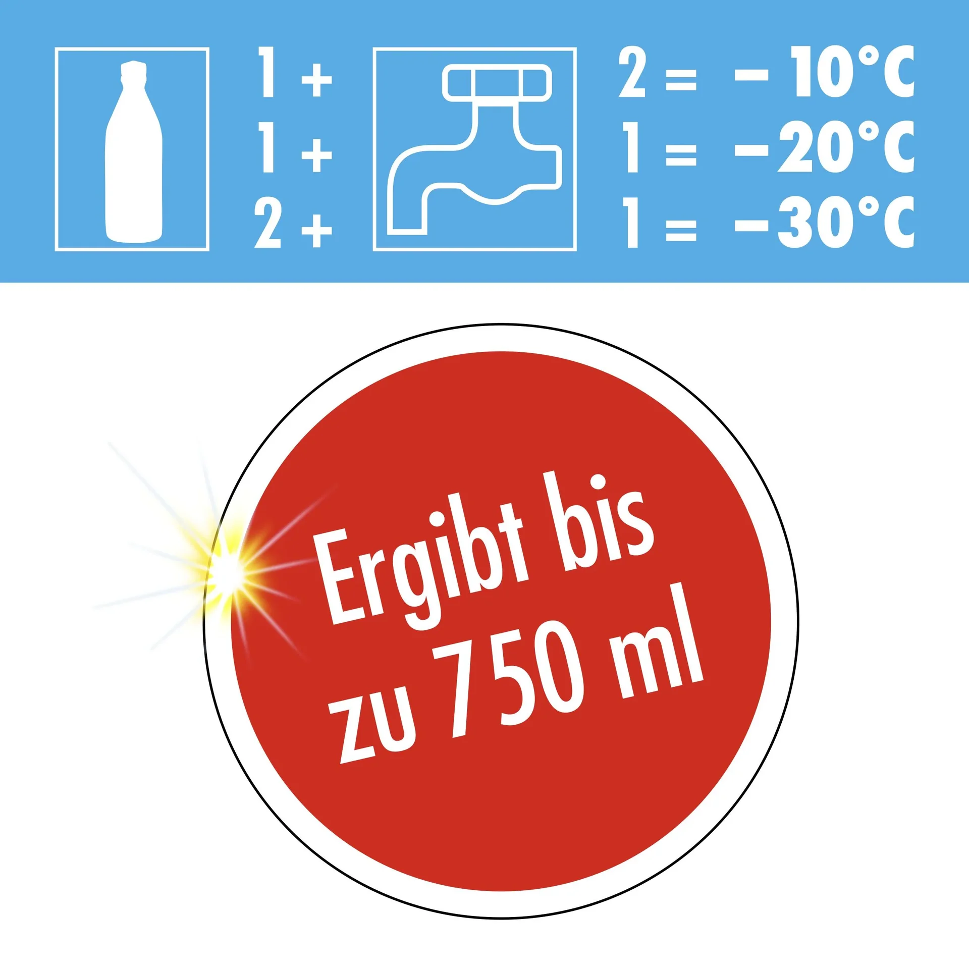 Antifrost + Klarsicht Konzentrat Citrus 250 ml - 4
