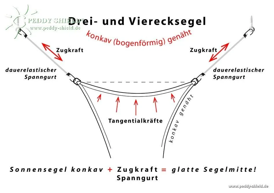 Viereck-Sonnensegel HDPE weizen 400 x 500cm - 4