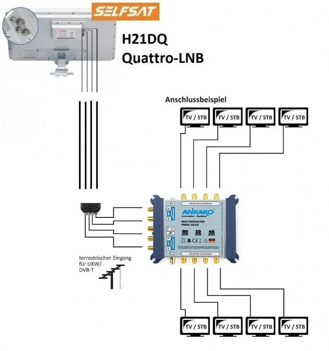 Sat Flachantenne mit austauschbarem Quattro LNB - 2