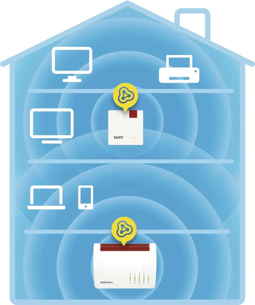 FRITZ!Repeater 600, WLAN N, bis zu 600 Mbit/s - 1