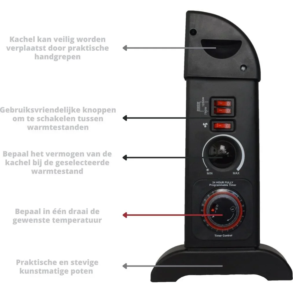 Mesko Elektrokonvektor - 3 Heizstufen - 2000W - bis zu 20m² - Schwarz - einstellbarer Thermostat - 5