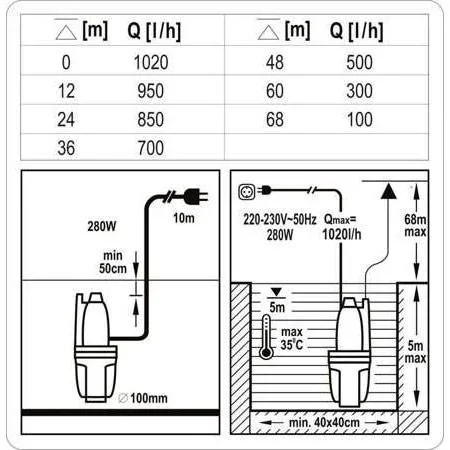 Membranpumpe - 280W - 1020 L/h - 1