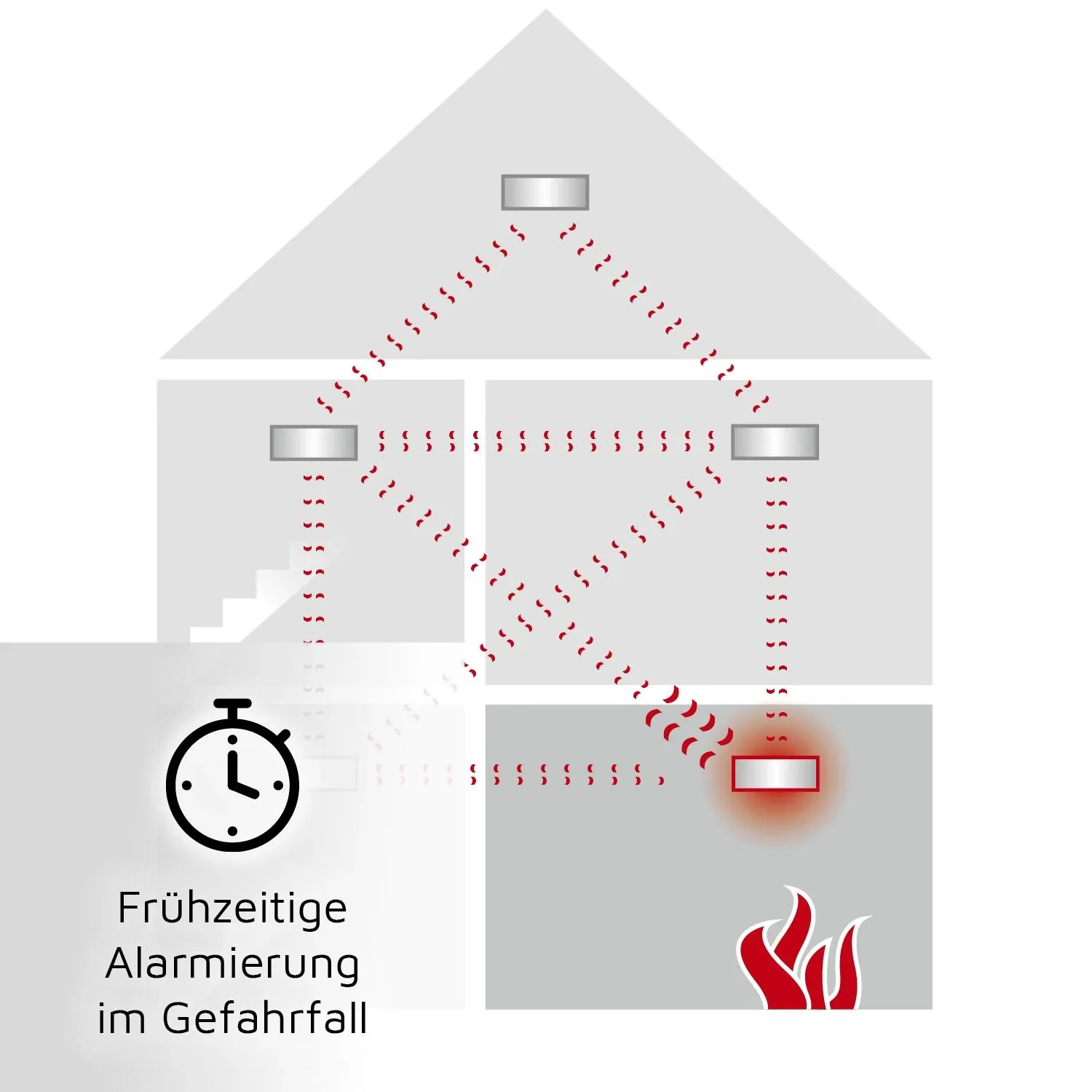 Funk-Rauchwarnmelder EI650RF mit 10-Jahres-Batterie - 4