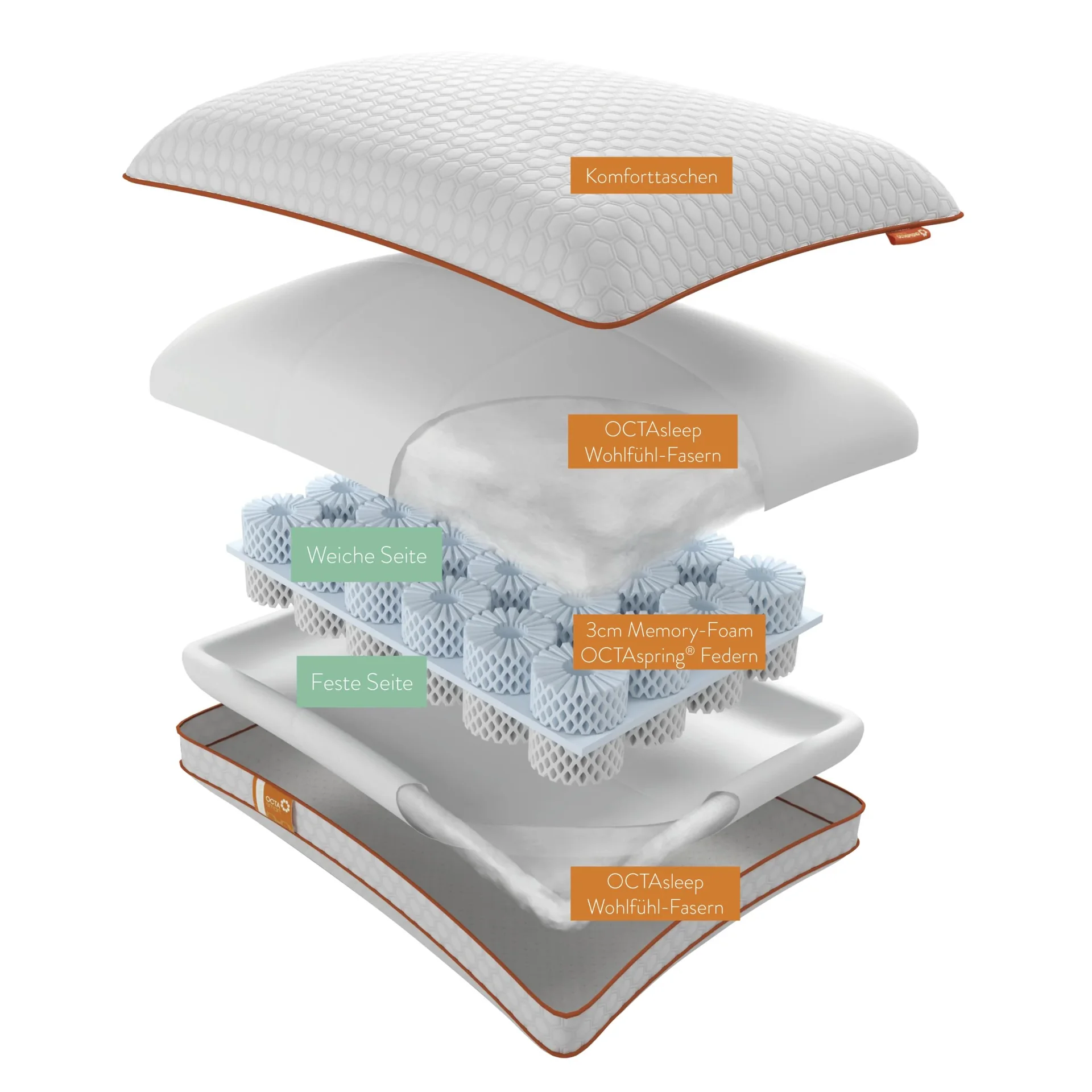 Smart Duo Pillow - 1