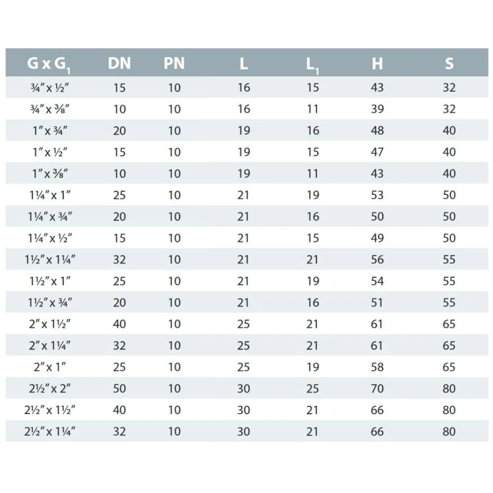 PVC - U Doppelnippel reduziert AG 2 1/2" x 1 1/2"-1