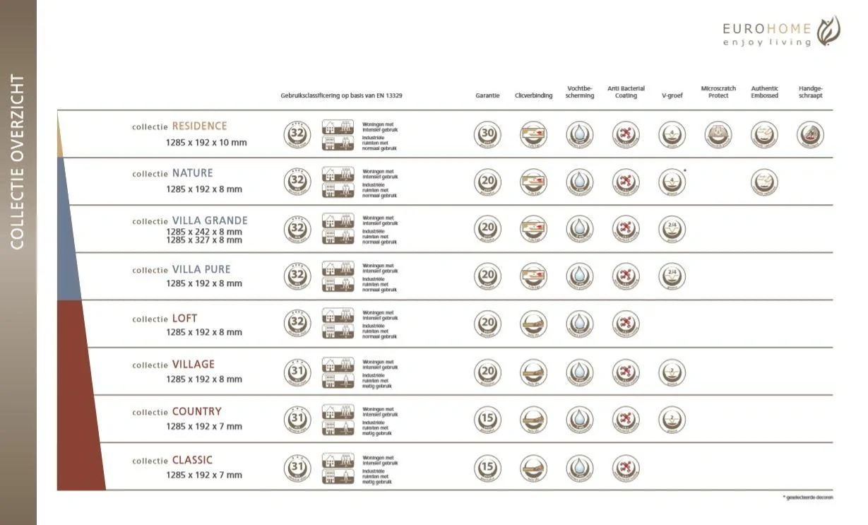 Villa Grande Laminatboden Elemental Oak 8 mm 2,48 m² - 5