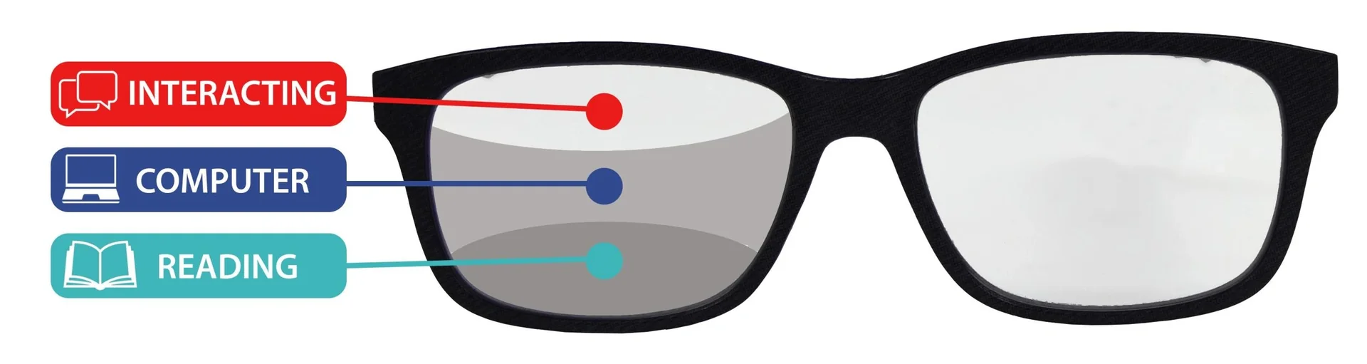 Lesebrille "Multi-Zonen" - 6