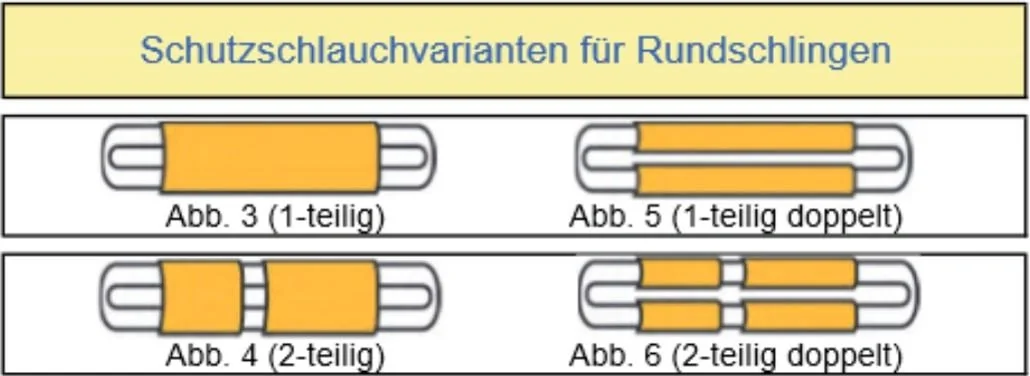 PVC-Schutzschlauch,1 m x 80 mm, 4er Set - 3