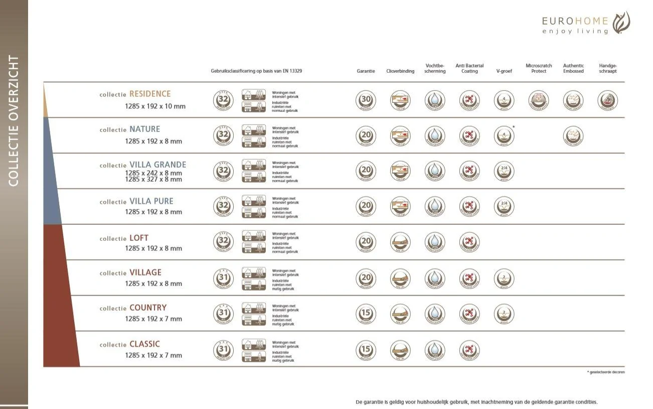 Loft Laminatboden Silverside Driftwood 8 mm 2,22 m² - 5