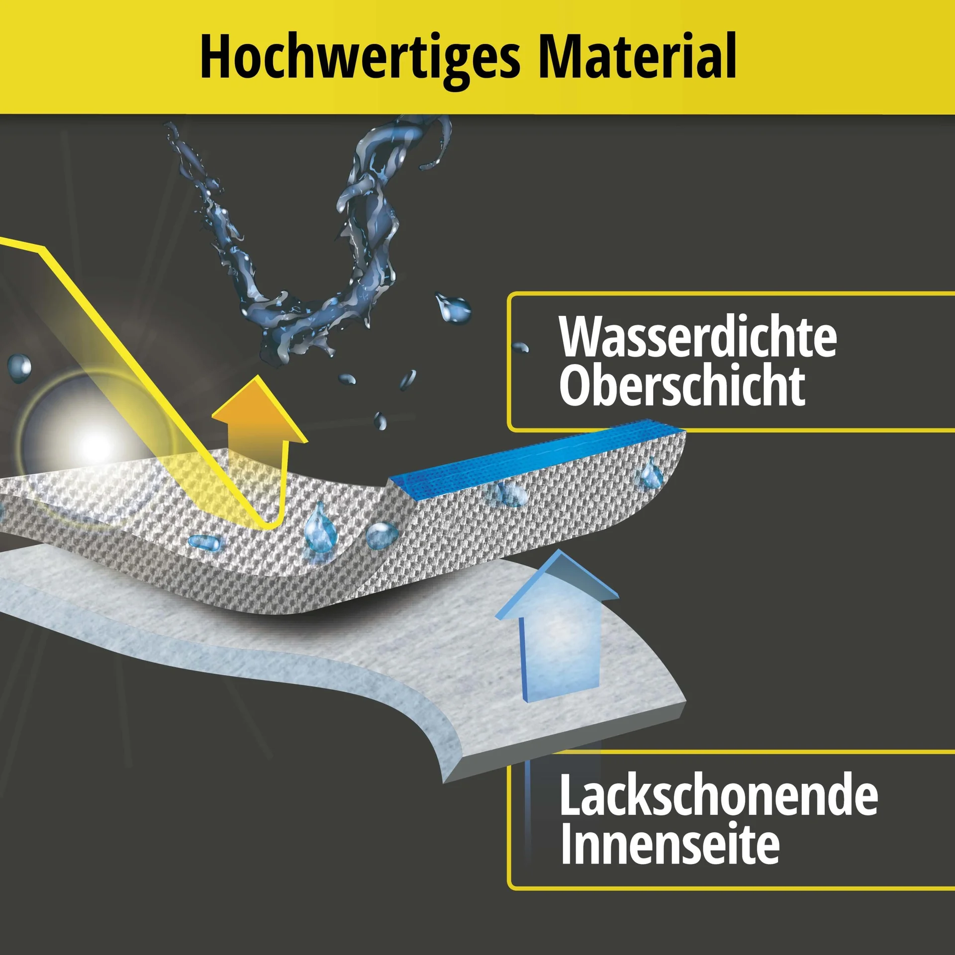 Autoabdeckplane Sun Reflect - Größe 8 - 415x172x170cm - 112g/m² - PES beschichtet - 11