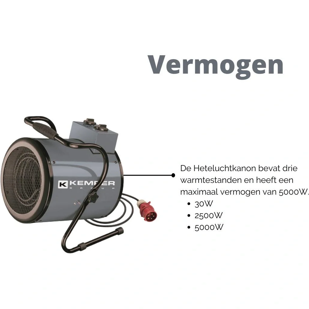 Elektro-Heißluftgebläse 65350E - 400 Volt CEE-Stecker - 5000W - 3 Stufen - 411 m³/h - mit Thermostat - 7
