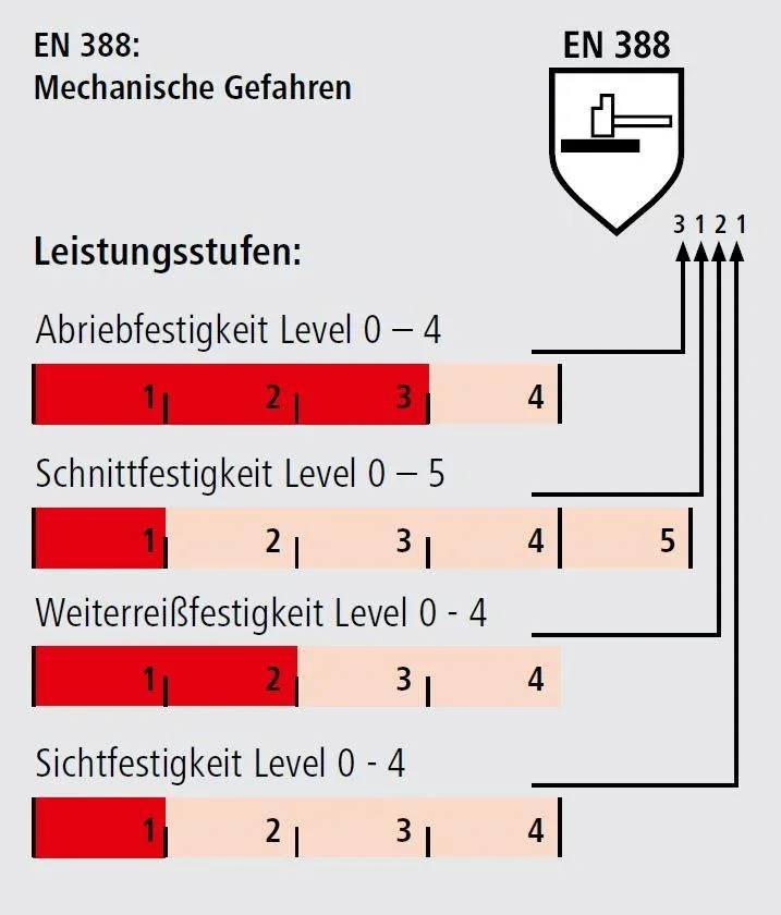 Allzweckheber "agri Shop", bis zu 2 t Tragkraft inklusive Handschuhe Activ Grip Advance, Gr. 10 - 4