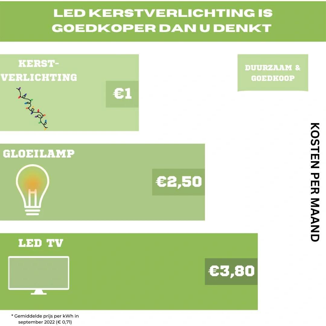 Vellight Weihnachtsbeleuchtung - 8m - 120 LEDs - Mehrfarbig - Innen & Außen - 8